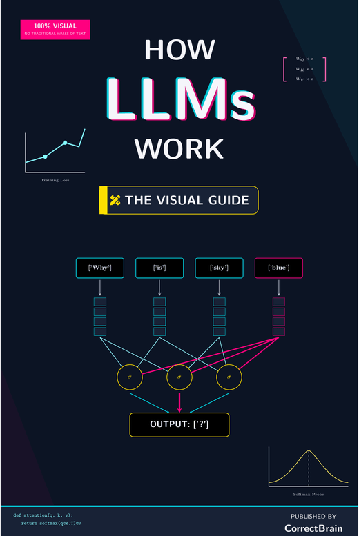 How LLMs Work