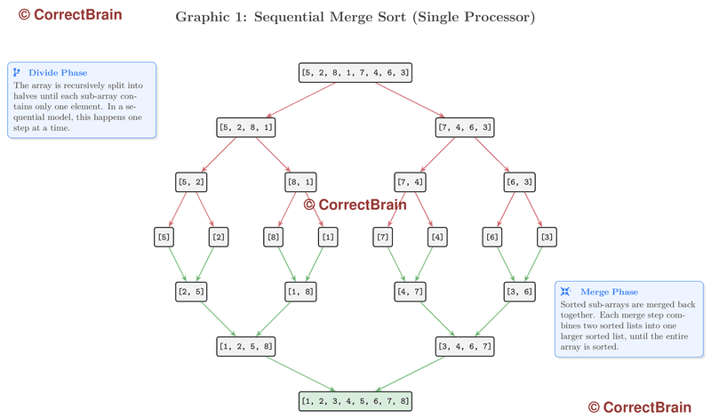 Data Structure